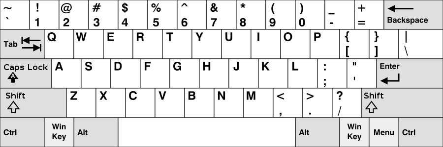 Figure 1: The standard QWERTY layout, courtesy Wikipedia.