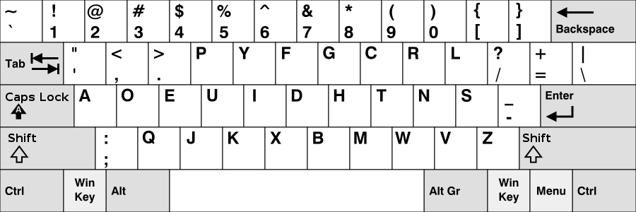 Figure 2: The standard Dvorak layout, courtesy Wikipedia.