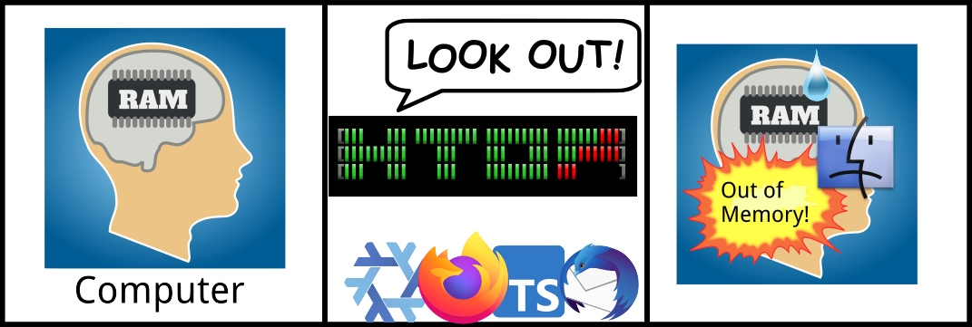 Figure 1: your computer on low memory